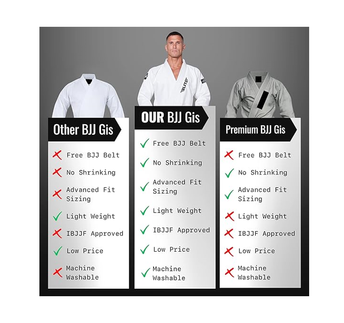 Elite Sports BJJ GI for Men IBJJF Kimono BJJ Jiu Jitsu GI W/Preshrunk Fabric, A0