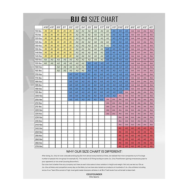Elite Sports BJJ GI for Men IBJJF Kimono BJJ Jiu Jitsu GI W/Preshrunk Fabric, A0